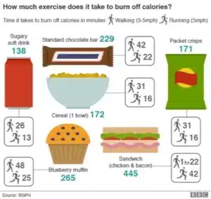 how much exercise 