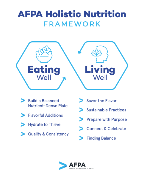 Holistic Nutrition Framework